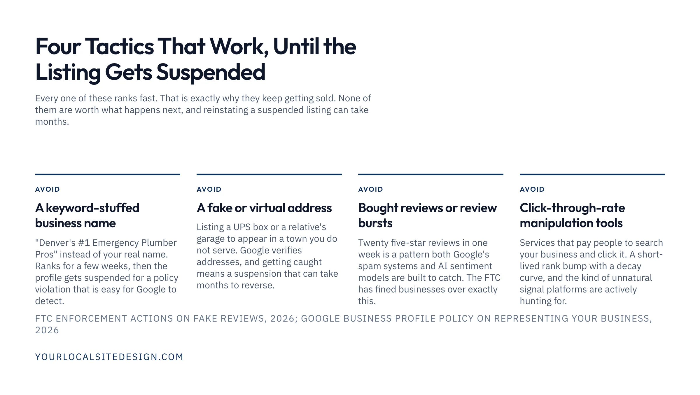 Four tactics that work until the listing gets suspended: a keyword-stuffed business name, a fake or virtual address, bought reviews or review bursts, and click-through-rate manipulation tools