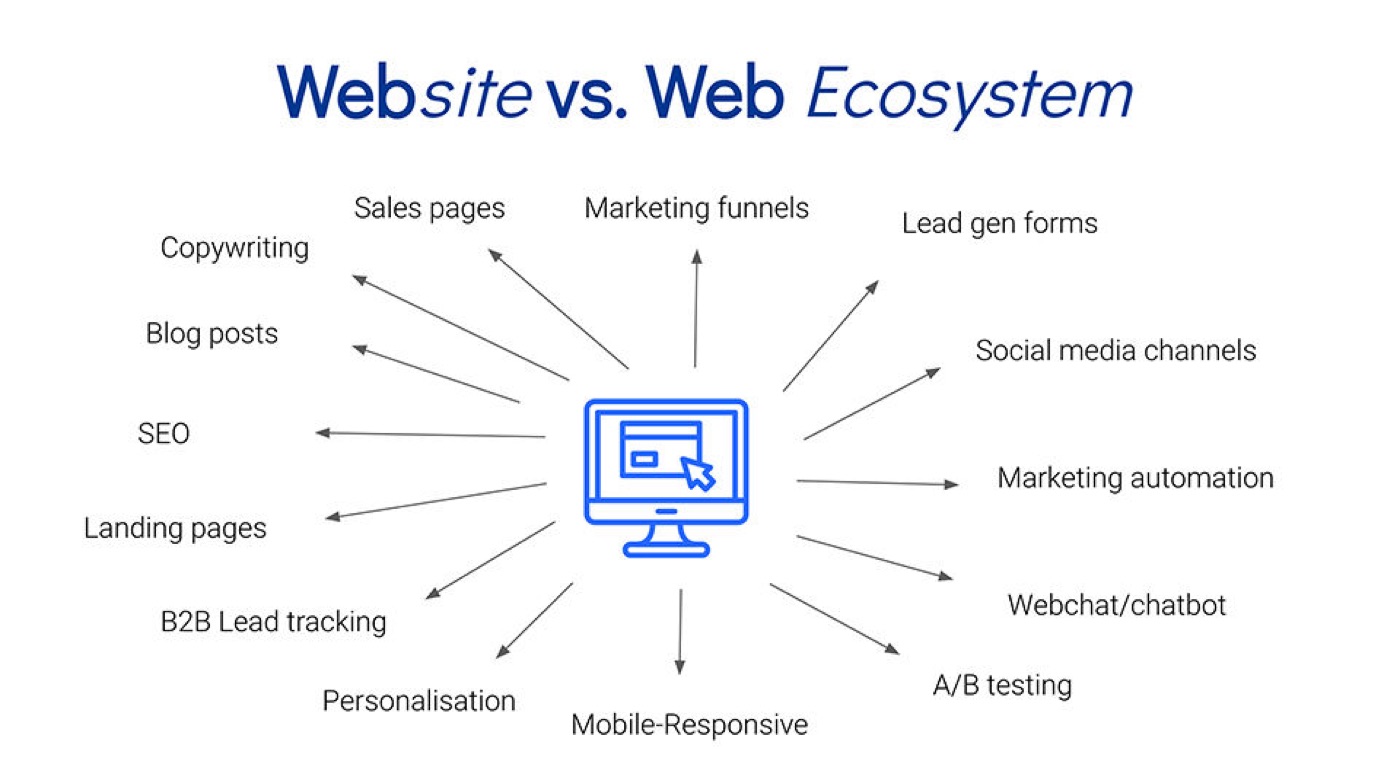 website breakdown for businesses in parker co