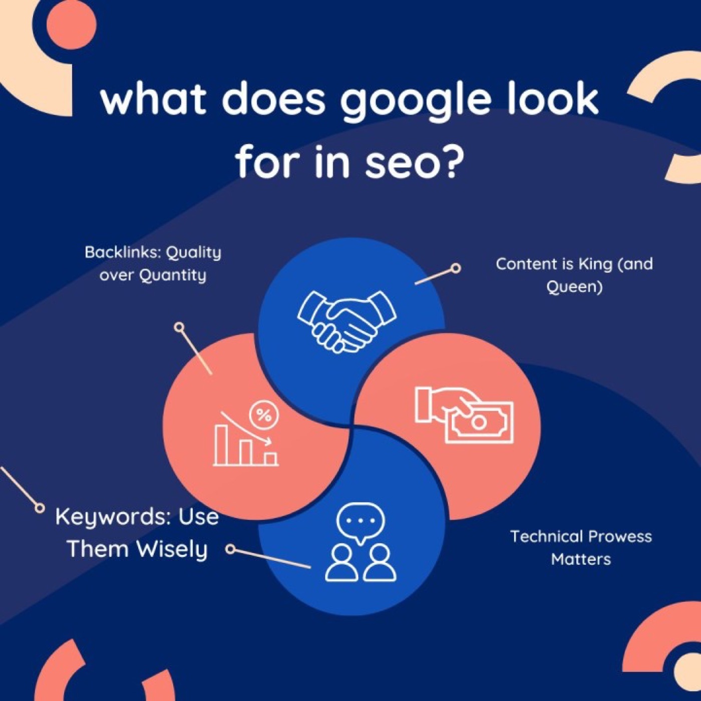 what does google look for in seo