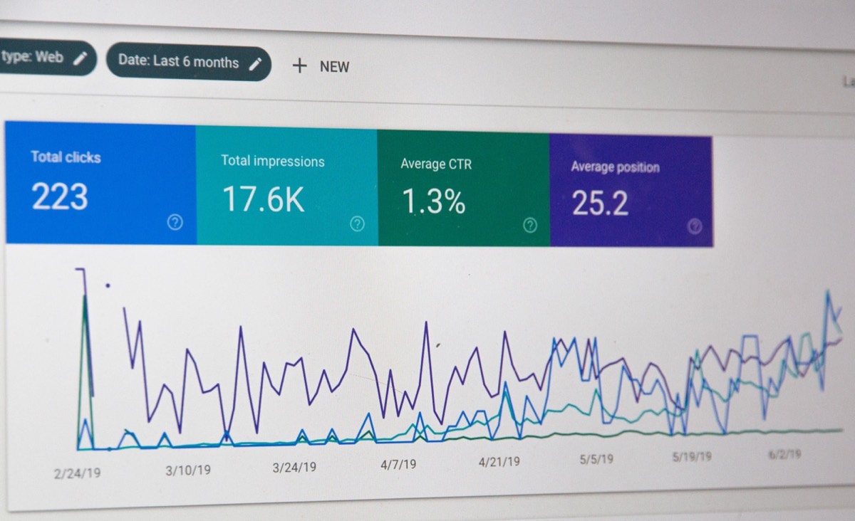 Google Analytics sceenshot
