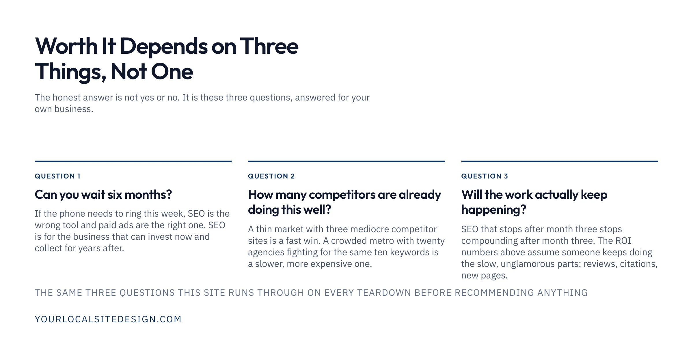 Worth it depends on three things: can you wait six months, how many competitors are already doing this well, and will the work actually keep happening