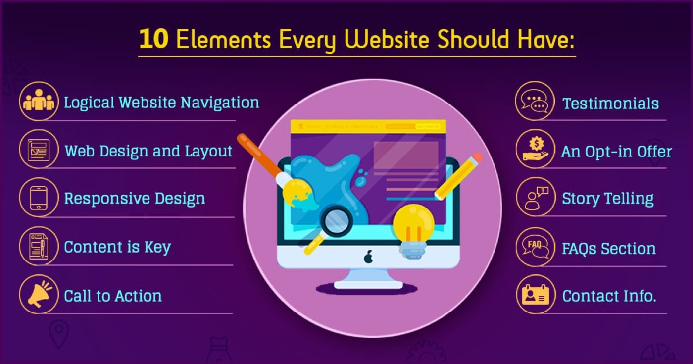 top 10 things every website needs