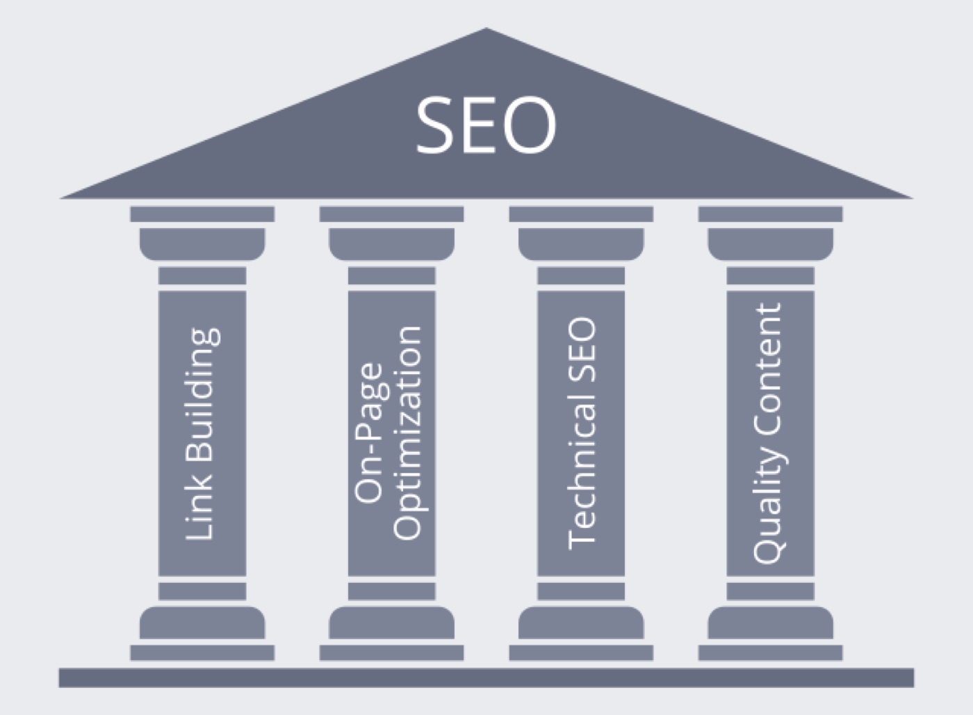 SEO pilliars for small business in parker, co