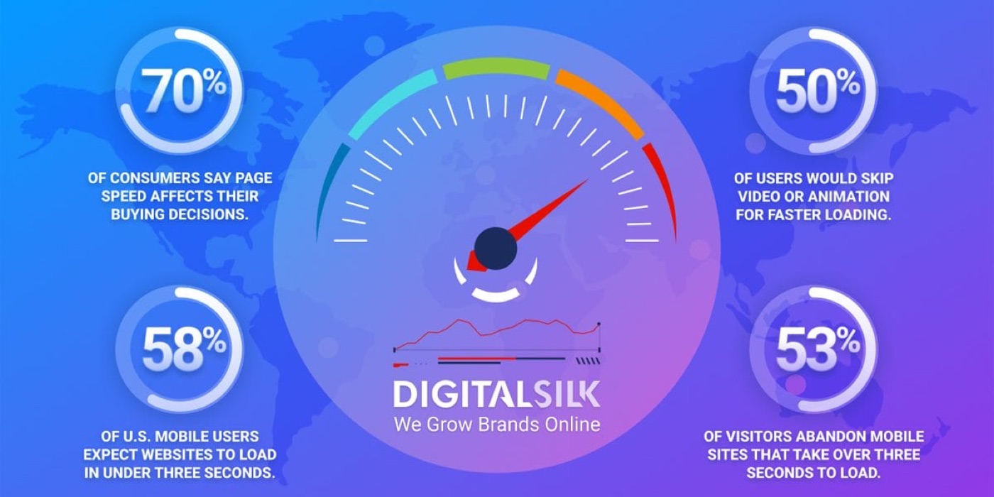 website speed breakdown