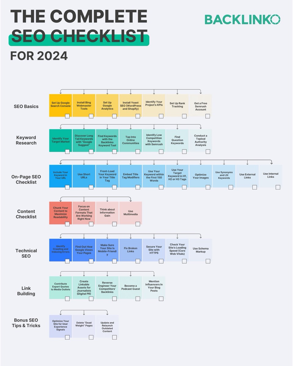 SEO checklist for businesses in parker