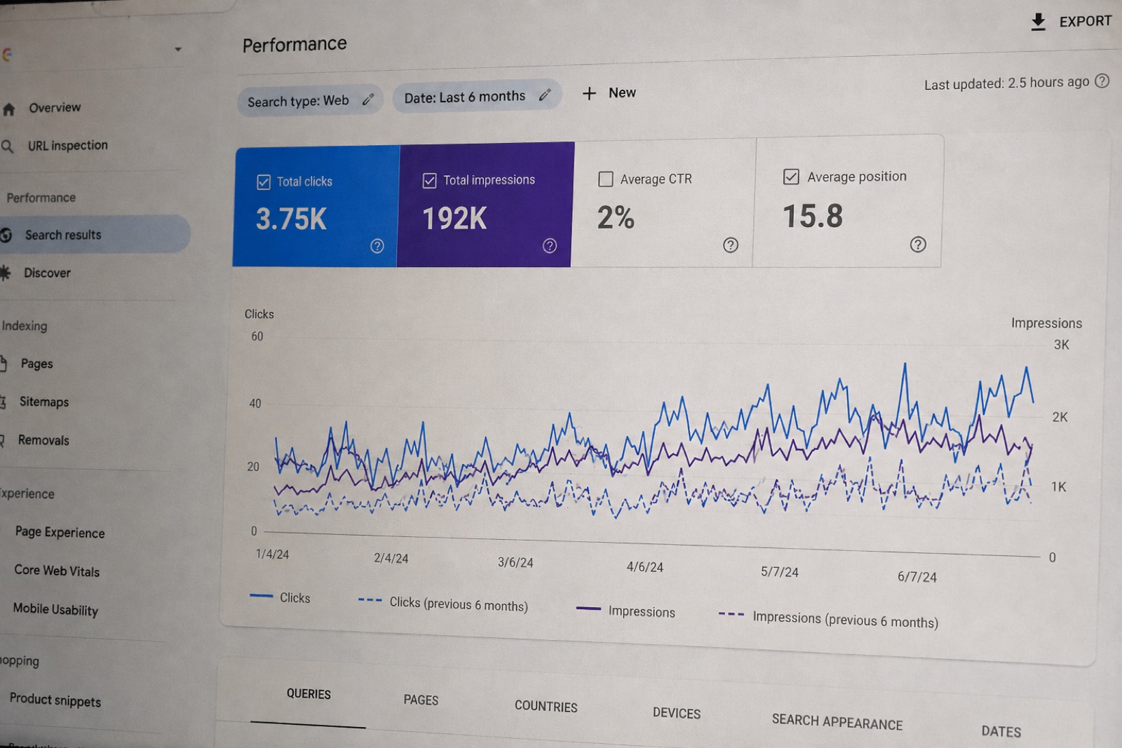 A Google Search Console performance screen showing 3.75K clicks and 192K impressions over six months, with the previous six months plotted underneath