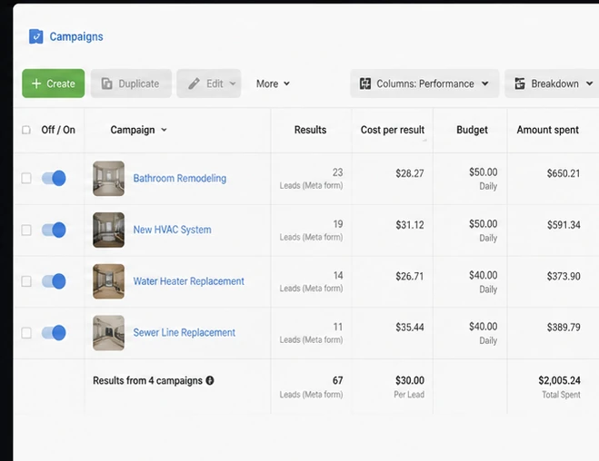 A Meta Ads Manager view showing lead campaigns with cost per lead