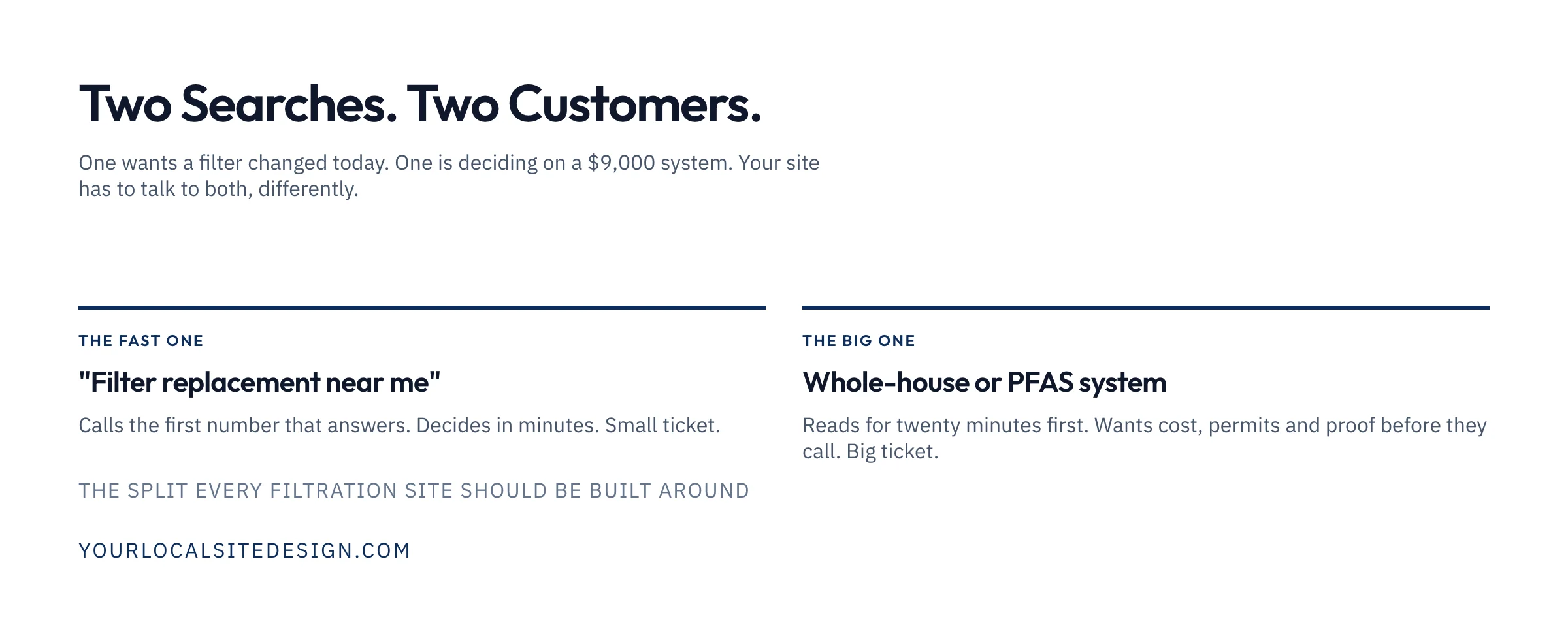 Two searches, two customers: a fast filter replacement search versus a researched whole-house or PFAS system search