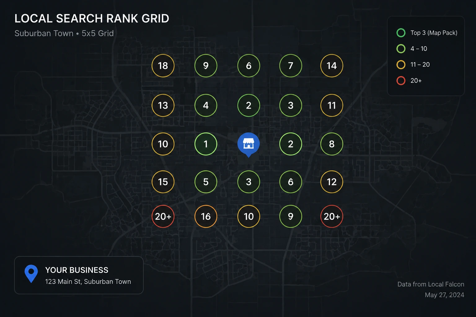 An illustration of a local search rank grid, showing example map pack positions on a five by five grid around a generic business location
